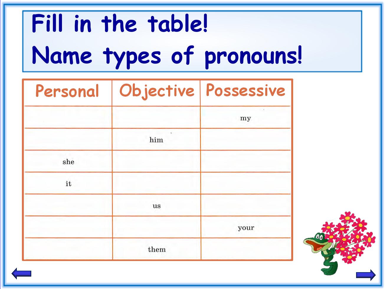  Possessive Pronouns In 