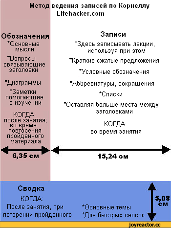 метод корнелла образец