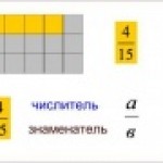 Конкурс. Смешанные числа и неправильные дроби 