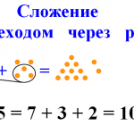 Сложение и вычитание с переходом через 10. 1 класс 