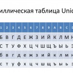 Урок повторения Кодирование информации. 