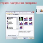 Графики и диаграммы