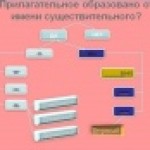 урок постижения мудрости