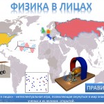 «Физика в лицах» 
