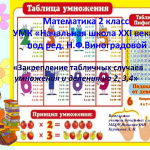 Закрепление табличных случаев умножения и деления на 2, 3,4