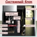 Системный блок ПК