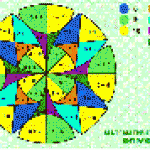 Витражи математические