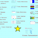 Комплект заданий по математике в 6, 7, 10 классах