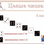 Целые числа. 6 класс. Подготовка к изучению темы.