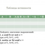 Логические выражение. Таблицы истинности. Логические схемы