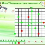 "МК ПО ActivInspire. Практическая работа 5" Игра "Координатная плоскость"