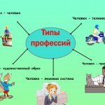 Мир профессий