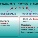 Тема урока: «Правописание слов с безударным гласным звуком в корне».