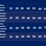 Своя игра по окружающему миру. 