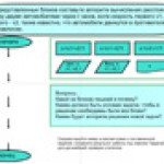 Интерактивный рабочий лист по механике