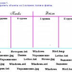 Создание, переименование и удаление папок и файлов