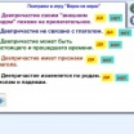Понятие о деепричастном обороте