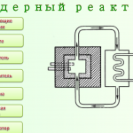 Схема устройства ядерного реактора 9 класс физика