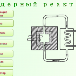 Ядерный реактор физика 9 класс перышкин. Схема ядерного реактора физика 9 класс. Таблица по физике 9 класс ядерный реактор. Ядерный реактор физика 9 класс. Атомный реактор физика 9 класс.