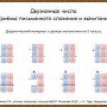 Письменные приемы сложения и вычитания двузначных чисел