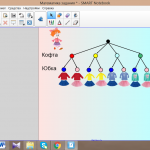 Дерево возможностей