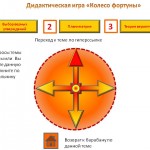 Дидактическая игра "Колесо Фортуны" для подготовки учащихся к сдачи ЕГЭ по математике.Автор шаблона Г.О. Аствацатуров