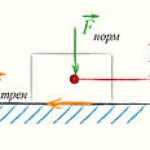 Сила трения