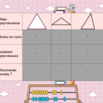 Урок по математике для 3 классаТема урока "Виды треугольников"