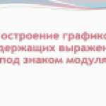 Построение графиков функций, содержащих знак модуля