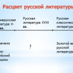 Классицизм в русском и мировом искусстве
