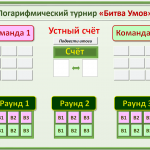 Игра-тренажёр "Битва Умов" по теме "Понятие логарифма. Свойства логарифмов" (10 класс (11 кл.))