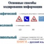 Метод координат