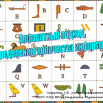 Алфавитный подход к определению количества информации