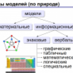 Информационное моделирование. 