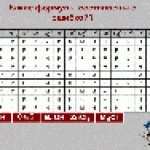 Составление формул соединений