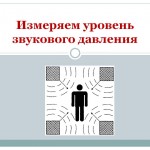 Измеряем уровень звукового давления