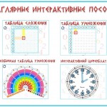 Наглядные интерактивные пособия