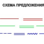 Синтаксический разбор предложения