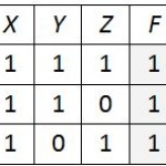 Энергосберегающие лампы как средство энергосбережения