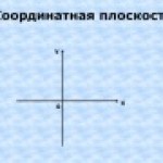 Конкурс ИнтерАктивный учитель. Координатная плоскость