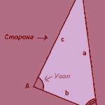 Технологическая карта занятия курса внеурочной деятельности "Наглядная геометрия" 5 класс по теме: "В царстве треугольников"