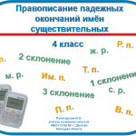 Правописание падежных окончаний имён существительных