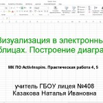 МК ПО ActivInspire. Практическая работа 4, 5 "Визуализация в ЭТ. Построение диаграмм"