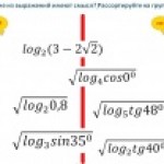 Понятие логарифма