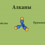 Химические свойства алканов