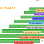 МК "Основы ActivInspire". Практическая работа 5 "Назначение свойств объектам"