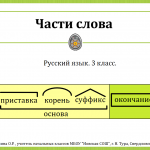 Части слова