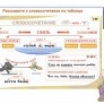 Словосочетание