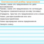 Синтаксический разбор предложения 