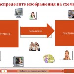 Передача информации